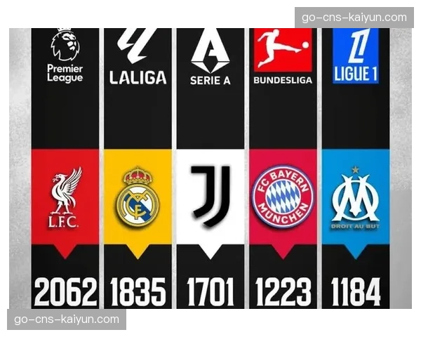 意甲球队全军覆没，五大联赛竞争格局再现新变化